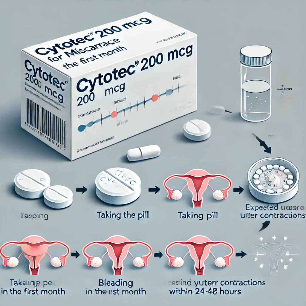 سايتوتك للاجهاض في الشهر الأول - عبوة حبوب سايتوتك 200 ميكروغرام مع توضيح طريقة الاستخدام وتأثيراتها المتوقعة.